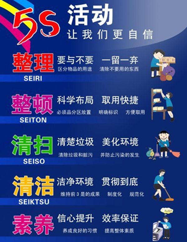 5S定義 5S定義